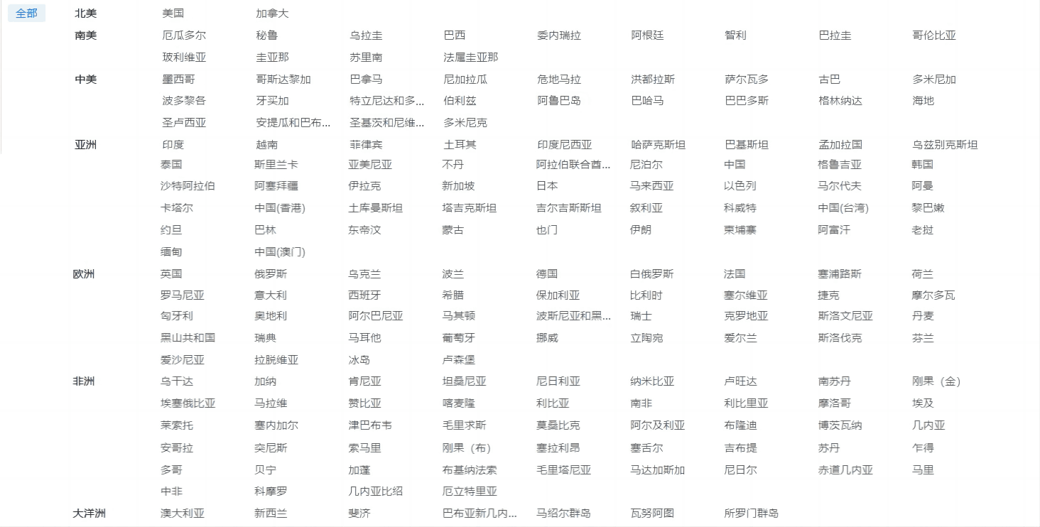 海关数据,PA真人视讯海关数据,优质海关数据 海关数据,PA真人视讯海关数据,优质海关数据