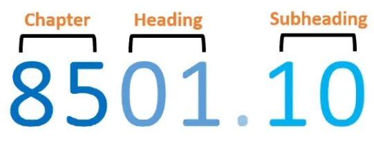 海关编码组成 海关编码组成