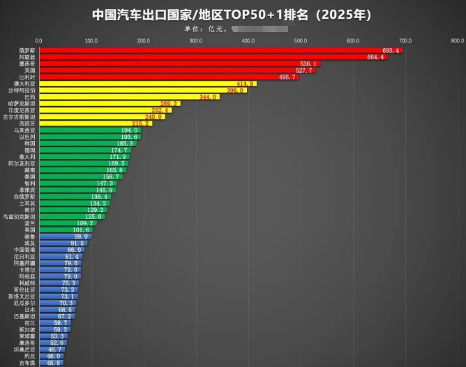 汽车出口国家 汽车出口国家