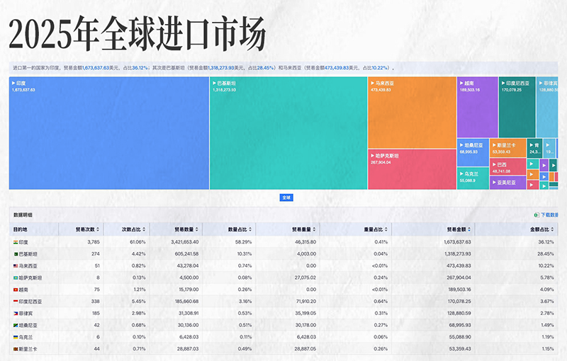 PA真人视讯,PA真人视讯外贸大数据,上海PA真人视讯 PA真人视讯,PA真人视讯外贸大数据,上海PA真人视讯
