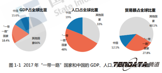 中美贸易战警示：外贸企业“一带一路”战略转