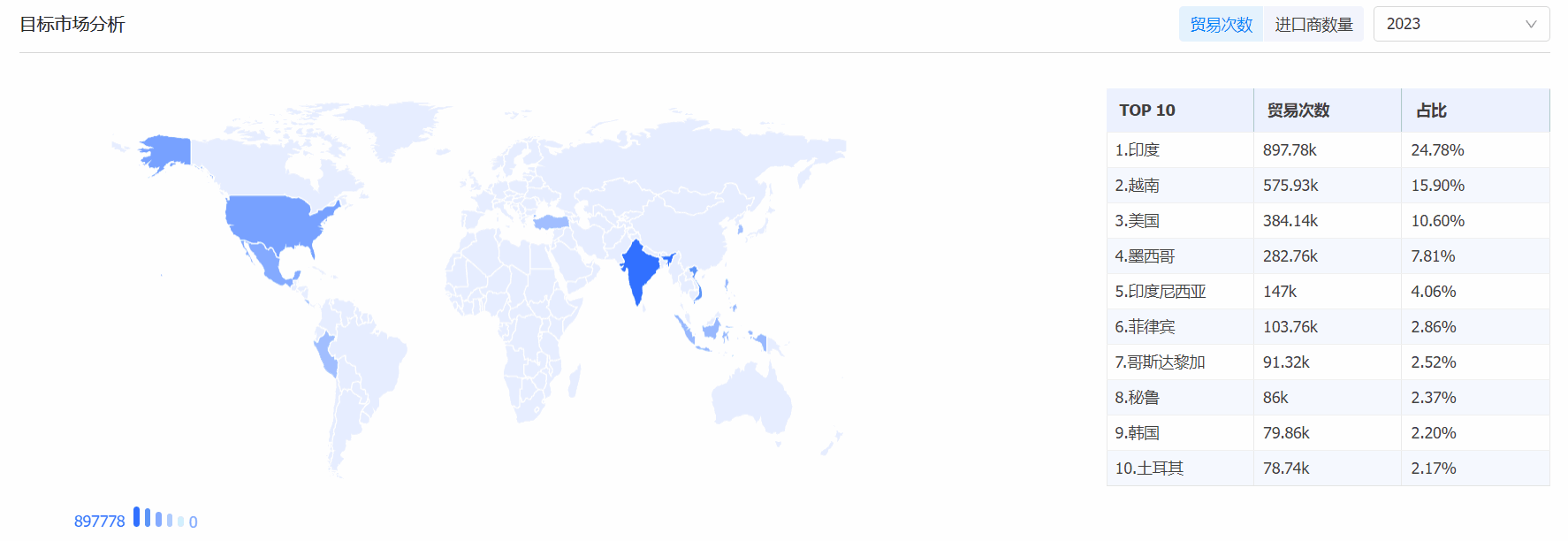 PA真人视讯海关数据系统,海关数据,海关数据系统 PA真人视讯海关数据系统,海关数据,海关数据系统