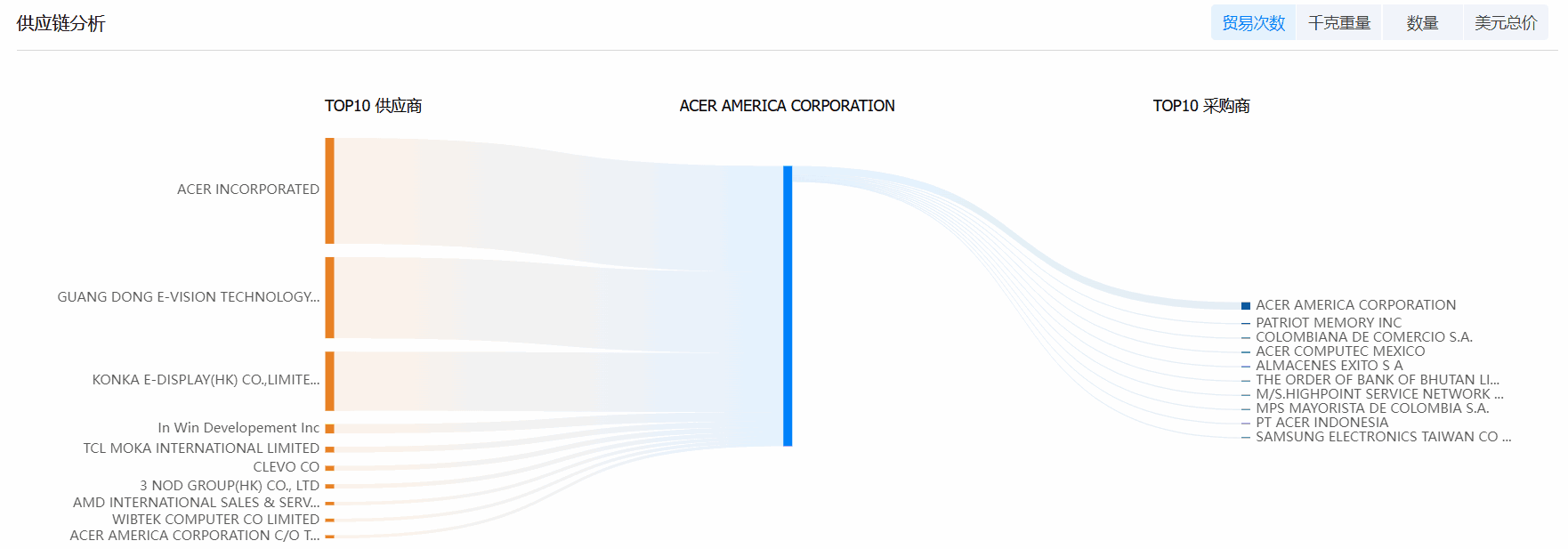 PA真人视讯海关数据系统,海关数据,海关数据系统 PA真人视讯海关数据系统,海关数据,海关数据系统