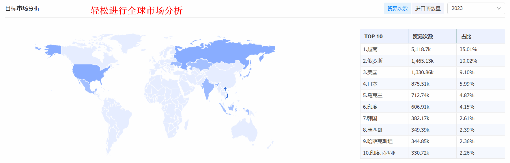 开拓外贸客户,外贸客户,找外贸客户 开拓外贸客户,外贸客户,找外贸客户