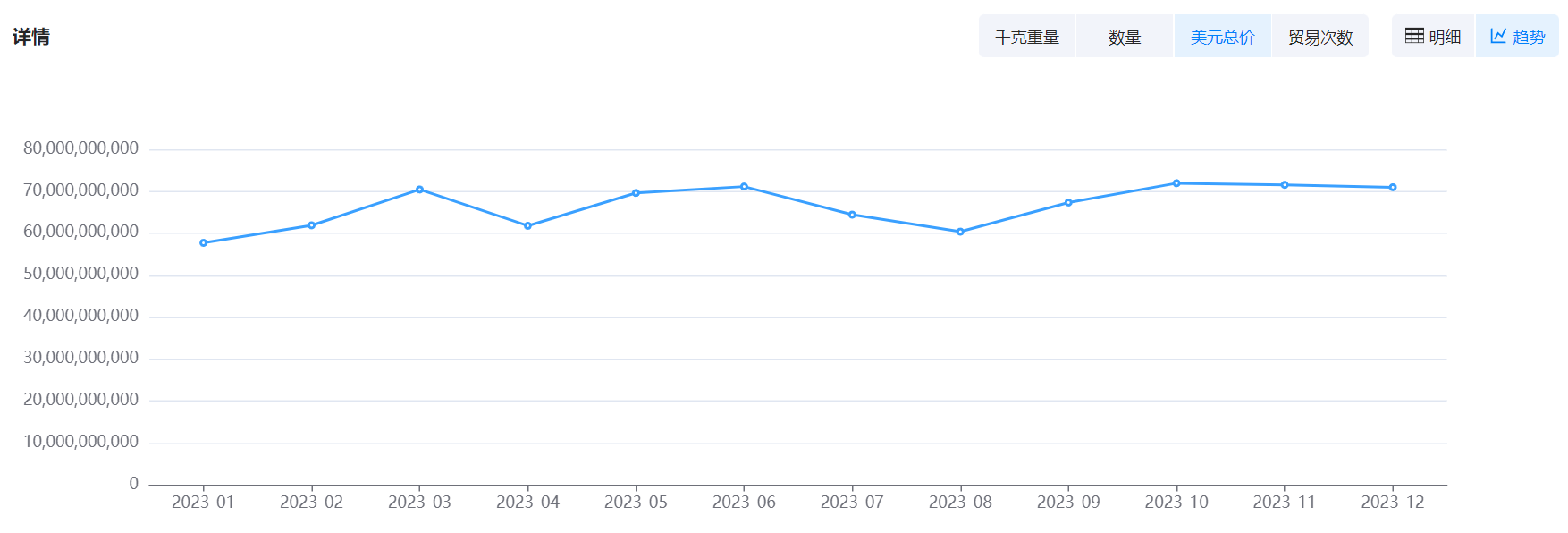 数据通,PA真人视讯数据通,PA真人视讯数据通海关数据