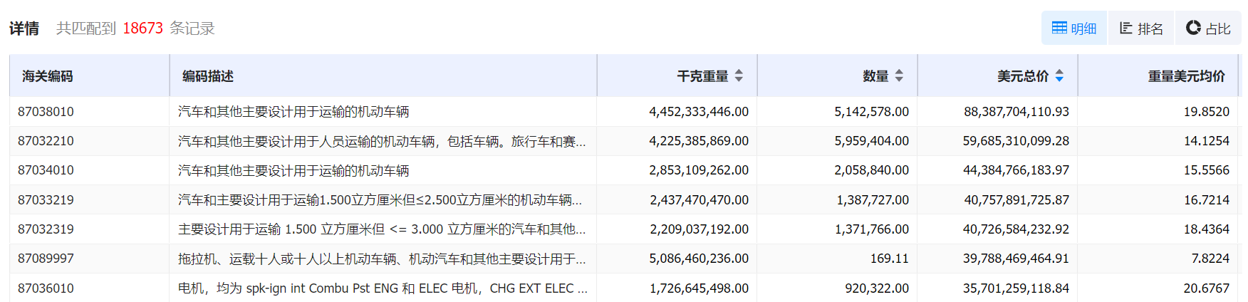 数据通,PA真人视讯数据通,PA真人视讯数据通海关数据