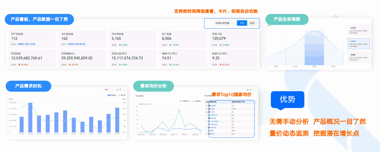 商情洞察,PA真人视讯,PA真人视讯商情洞察 商情洞察,PA真人视讯,PA真人视讯商情洞察