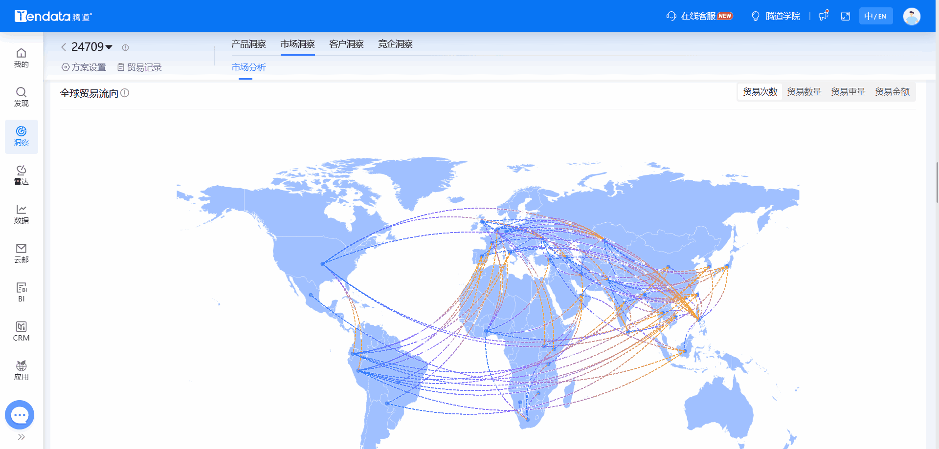 全球海关数据,海关数据,PA真人视讯海关数据 全球海关数据,海关数据,PA真人视讯海关数据