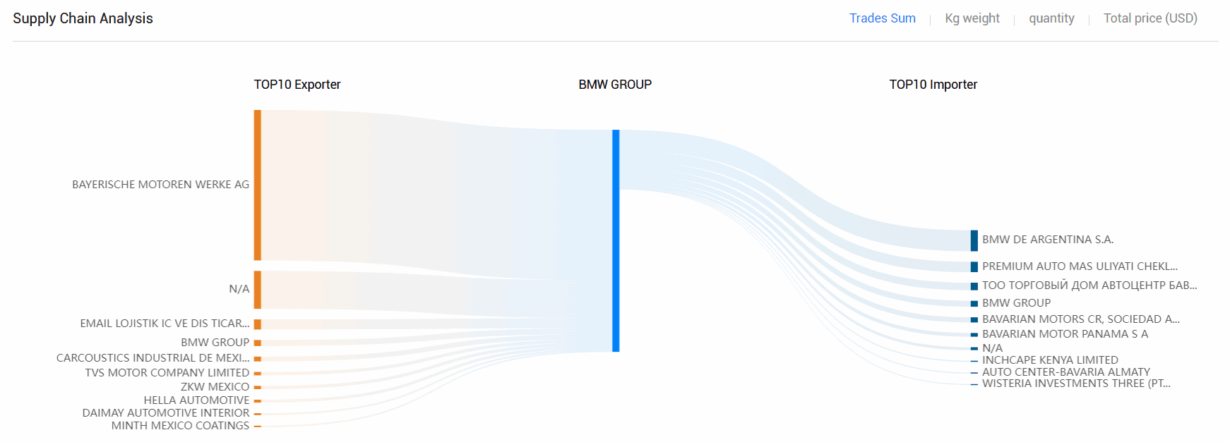 海关数据,PA真人视讯海关数据,全球海关数据 海关数据,PA真人视讯海关数据,全球海关数据