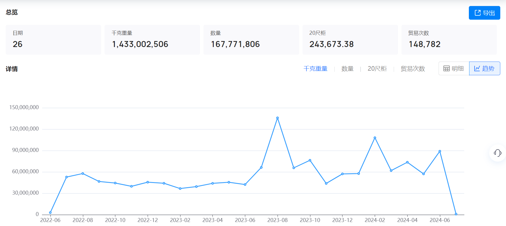 美国海关数据,海关数据,PA真人视讯海关数据