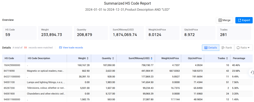 爱尔兰海关数据,海关数据,PA真人视讯海关数据 爱尔兰海关数据,海关数据,PA真人视讯海关数据