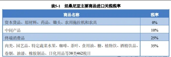 坦桑尼亚进口关税 坦桑尼亚进口关税