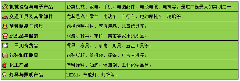 巴拉圭市场产品