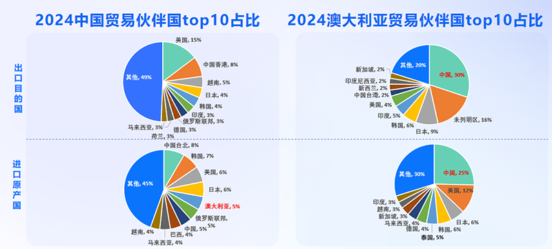 澳大利亚市场,澳大利亚出海,PA真人视讯
