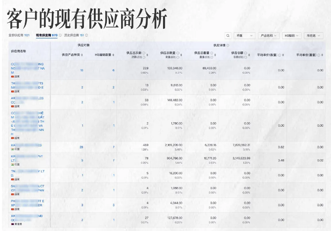 无人机出口数据