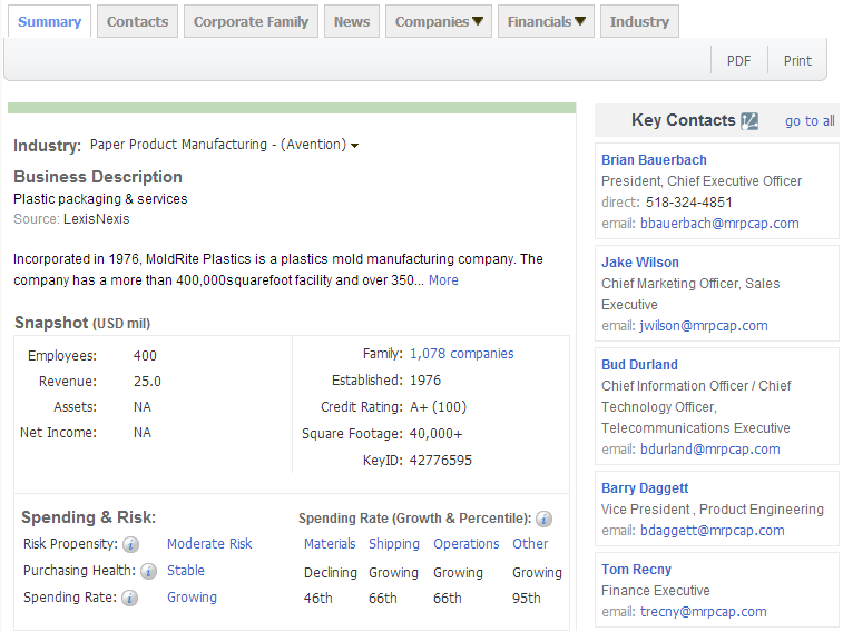 PA真人视讯,上海PA真人视讯,PA真人视讯数据，P2P海外邀约,外贸数据,海关数据，邓白氏,微码邓白氏