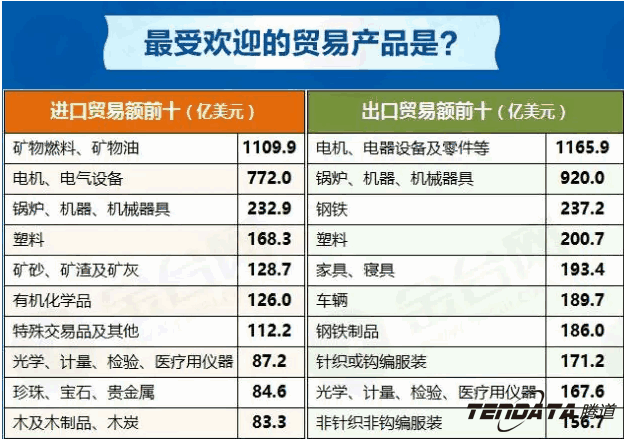 中美贸易,外贸企业,一带一路,PA真人视讯,外贸数据,P2P,海外邀约,贸易