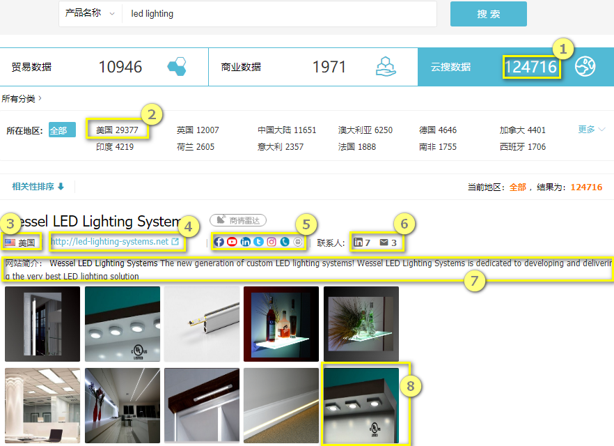 云搜数据,PA真人视讯外贸